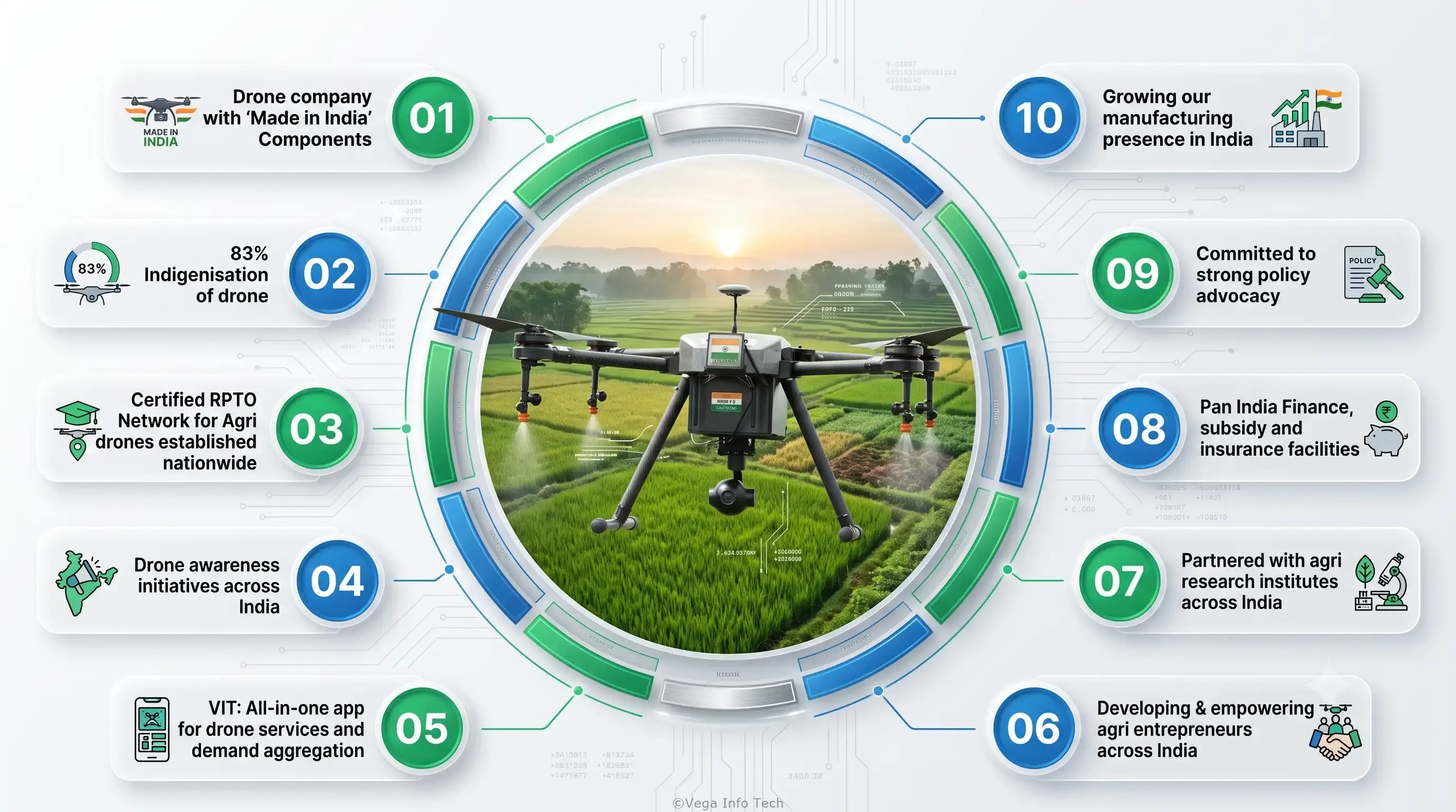 A unified drone ecosystem: integrated hardware, software, data, and services for seamless aerial innovation.